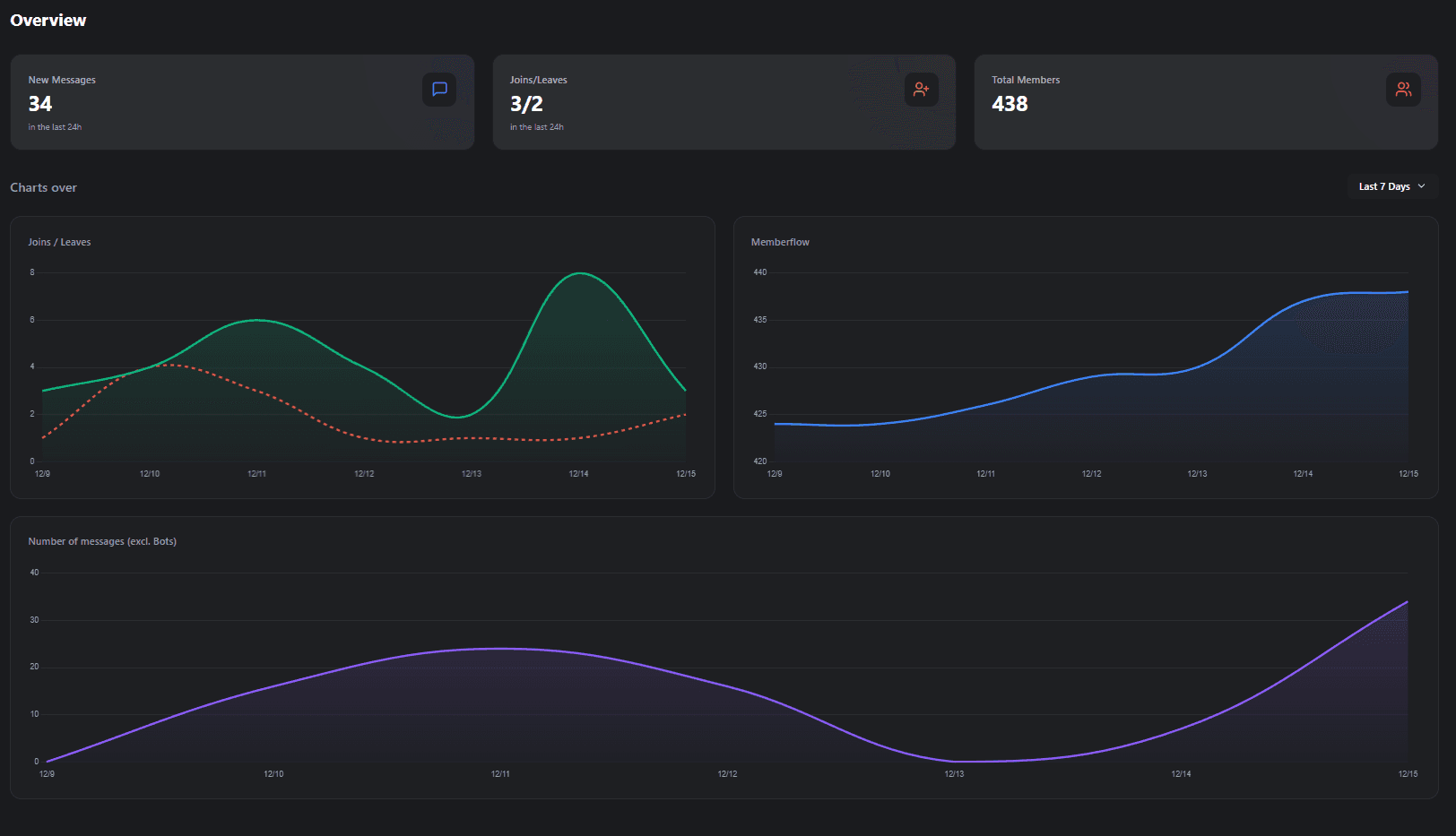 تحليلات السيرفر الشاملة